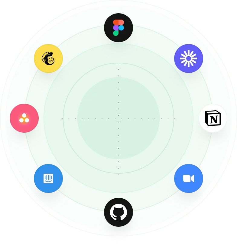 Integrations
